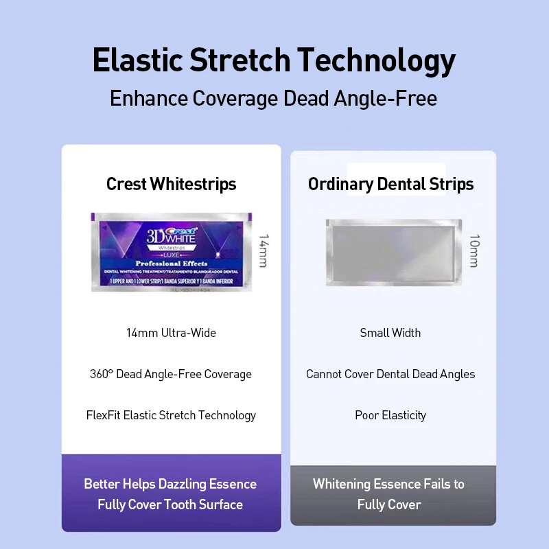 Crest Professional Effects Whi - Teeth Whitening Effects recensione e prezzo
