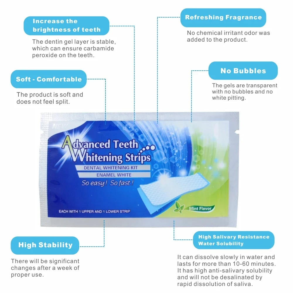 14/28pcs 3D Strisce Sbiancanti - Teeth Whitening Effects recensione e prezzo